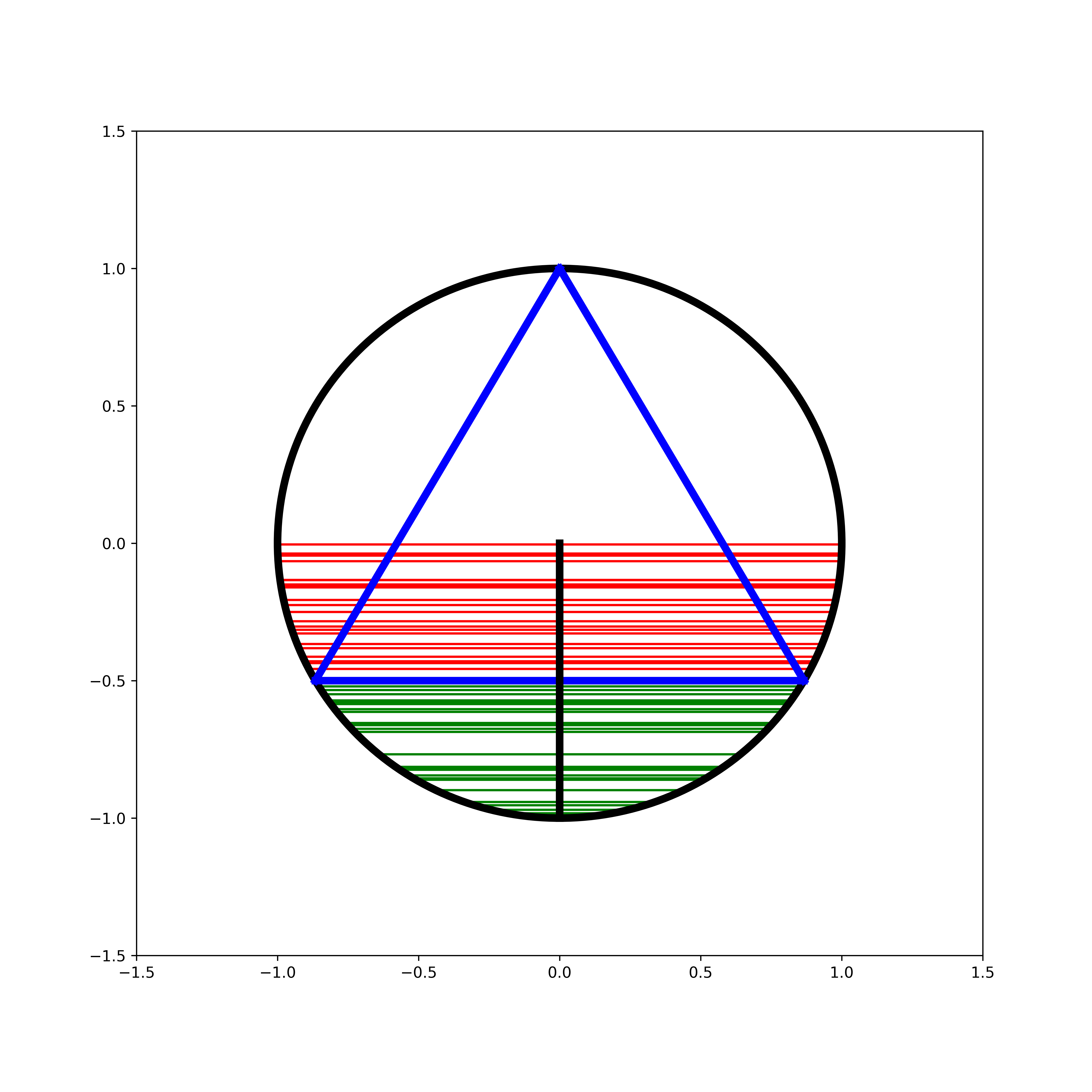 method 2